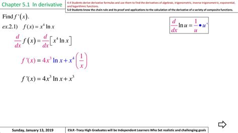 Image result for Ln Derivative