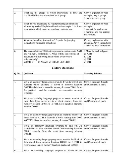 Afbeeldingsresultaten voor HSC Board of Computer Science 2