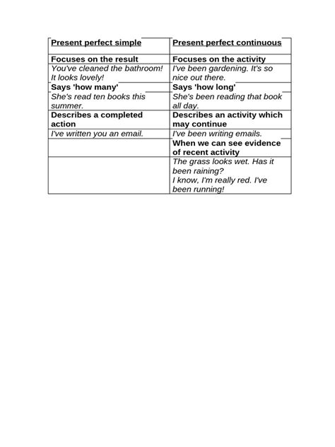 Image result for Formula Present Perfect Simple