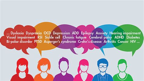 Image result for Specific Learning Disability Support