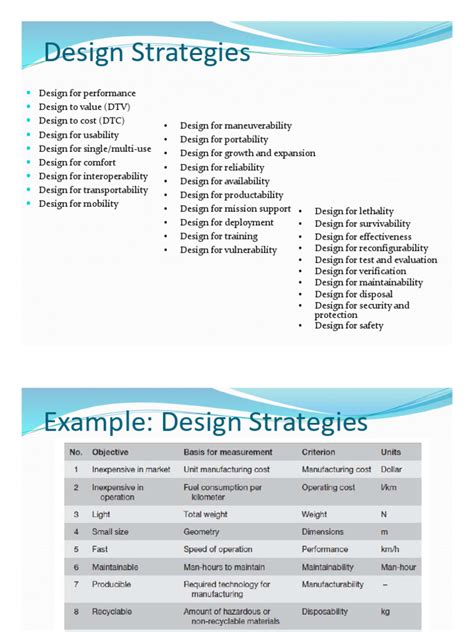 Image result for Different Design Strategy Approach