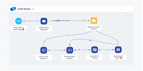 Image result for AI-based Chatbot Flowchart
