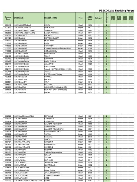 Image result for Peco Load Calculation