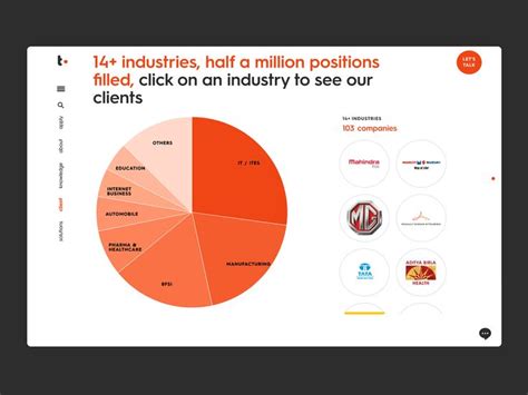 Toradh íomhá ar Machine Learning Industry Pie-Chart