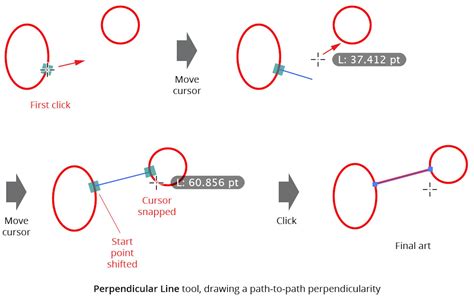 Afbeeldingsresultaten voor Perpendicular Path