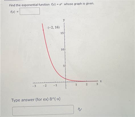 Image result for Exponential Function F X