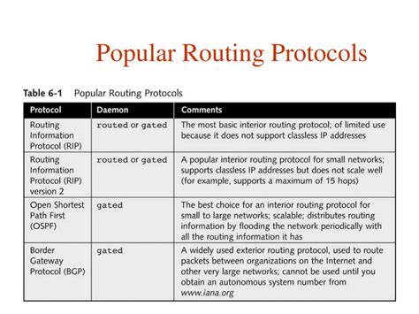 Image result for Daemons Examples
