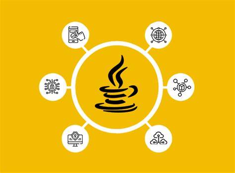 Image result for All About Java