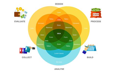 Image result for What Is Course Visual Representation