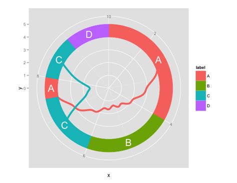 Image result for R Ggplot Map Circular Frame