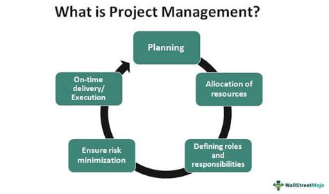 Toradh íomhá ar Project Management Example