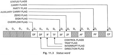 Image result for 80186 Microprocessor Block Diagram