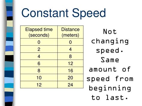 تصویر کا نتیجہ برائے Object Increasing in Speed Graph