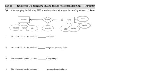 Relational Database Create Using ER Example に対する画像結果