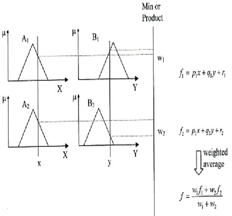Afbeeldingsresultaten voor Input of First Order System