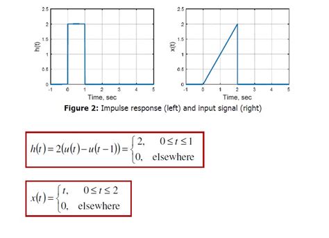 Conv MATLAB に対する画像結果