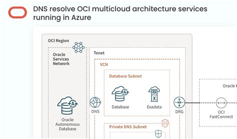 Multi-Cloud Visio Diagram に対する画像結果