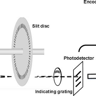Bildergebnis für Angular Displacement Measurement