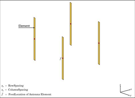 Image result for Rectangular Antenna Array Plot
