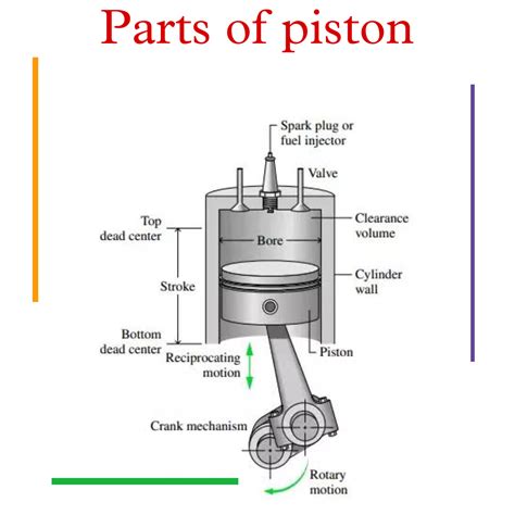 Image result for Piston Engine Model
