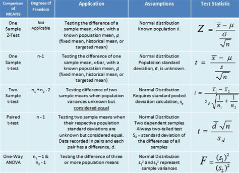 Hypothesis Testing Statistics Table-এর ছবি ফলাফল
