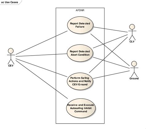 Afbeeldingsresultaten voor Long Case Problem Representation Example