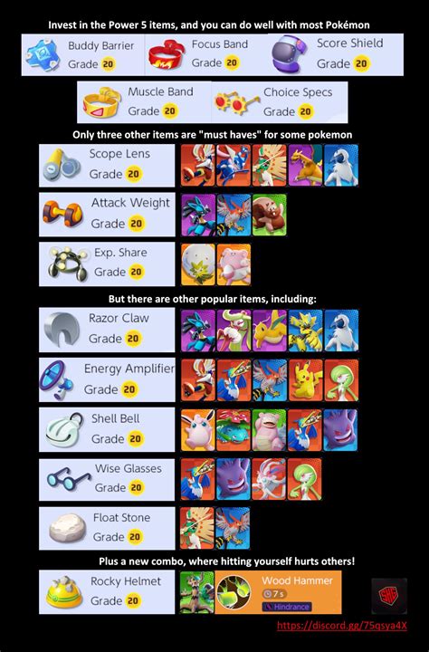 Pokemon Unite Item Guide に対する画像結果