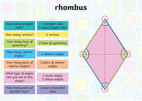 Image result for Rohmbus Pattern