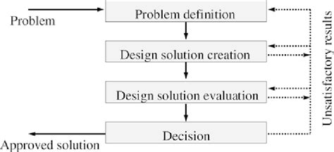 Image result for Cognitive Process and Problem Solving
