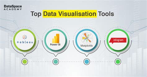 Image result for Popular Data and Visalisation Tools