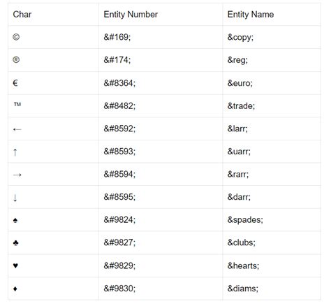 Image result for I Symbol in Coding HTML Code
