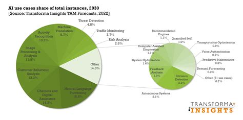 Image result for Ai Machine Learning Process