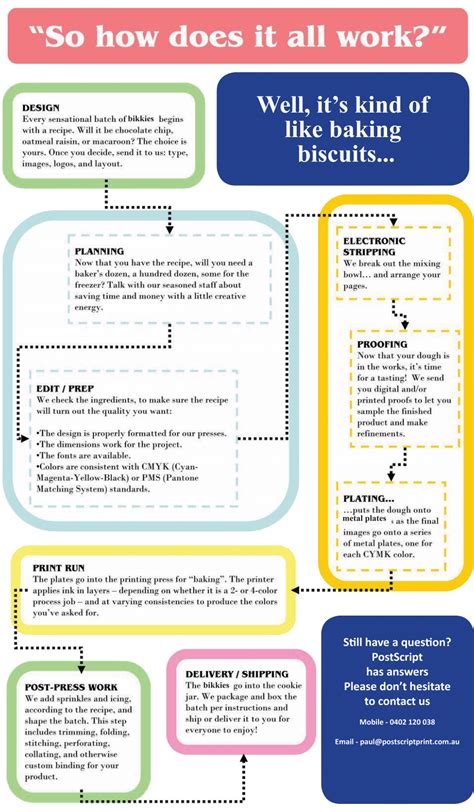 Image result for PostScript Print