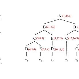 Sample XML Document Header എന്നതിനുള്ള ഇമേജ് ഫലം