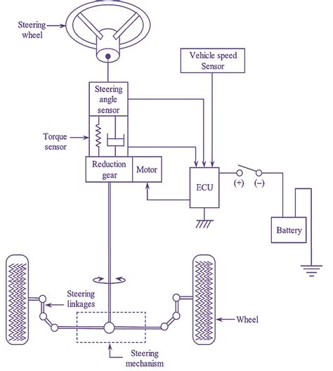 Afbeeldingsresultaten voor Simple Block Diagram for Arduino
