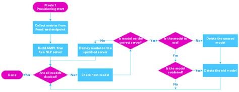 Image result for Back End Code Execution