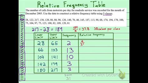 Create a Relative Frequency Table に対する画像結果