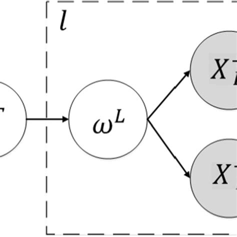 Probabilistic Prediction Model に対する画像結果