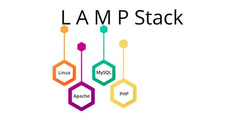 Toradh íomhá ar Lamp Stack System Architecture