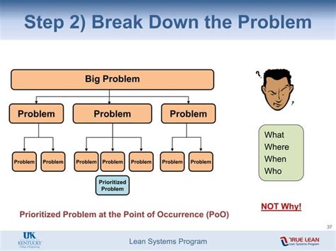 Image result for Problem Solving 8 Stappen Model