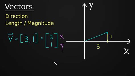 Image result for What Is a Vector in Math