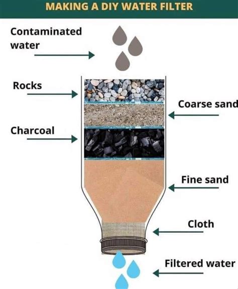 Image result for Water Filter Using a Piece of Cloth