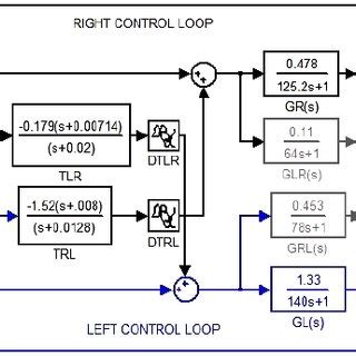 Image result for Motion Control Decoupling