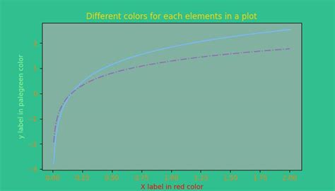 Matplotlib Default Colors に対する画像結果