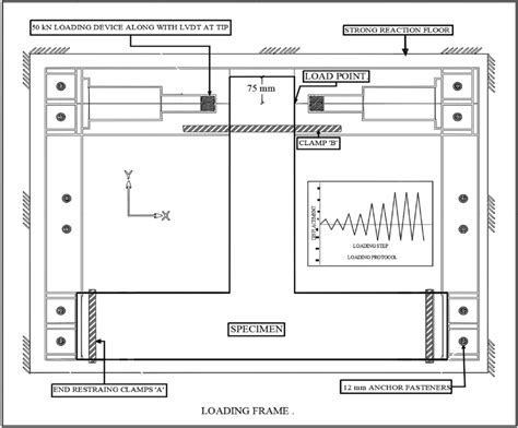 Image result for Loading Frame Detail