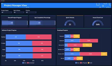Image result for JIRA Software Dashboard