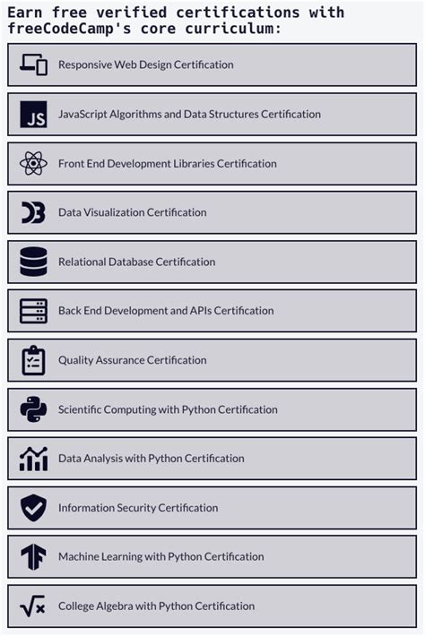 Image result for Freecodecamp Badge