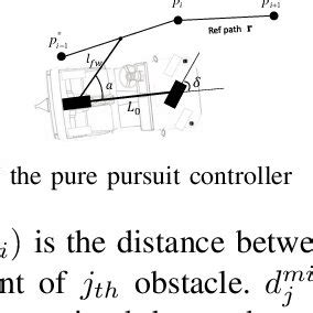 Afbeeldingsresultaten voor Waypoint Path Unity