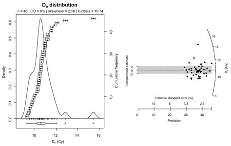 تصویر کا نتیجہ برائے Overdispersion Example