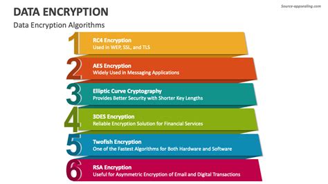 Image result for Data Encryption Infographic